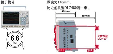 CN Dlm4000 Back