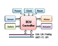 Electronic Control Unit 