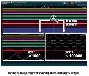 DLM4000完全獨立的兩個縮放窗口 