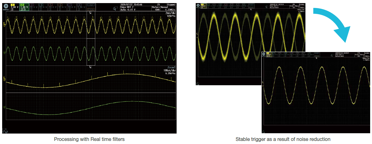 Yokogawa DLM5000 Mixed Signal Oscilloscope Overview