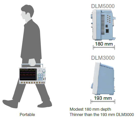 Yokogawa DLM5000 Mixed Signal Oscilloscope Overview