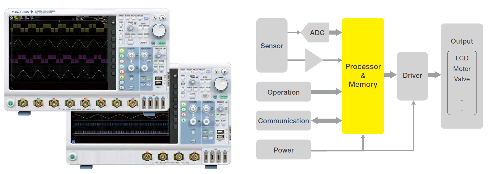 Yokogawa DLM5000 Mixed Signal Oscilloscope Features