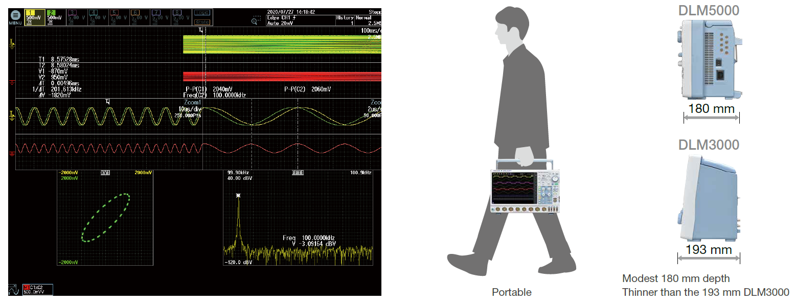 Yokogawa DLM5000 Mixed Signal Oscilloscope Features