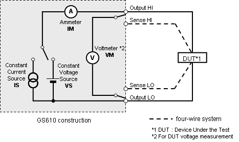 Tm Gs610 03