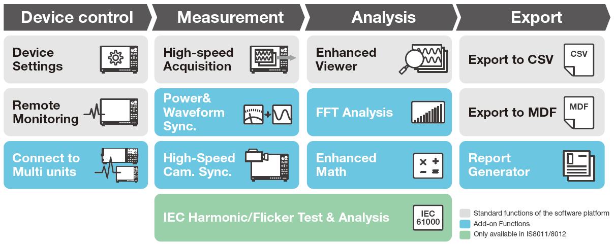 IS8000 Integrated Software Platform | Yokogawa Test&Measurement