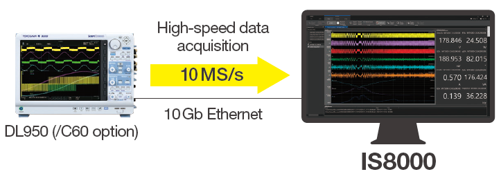 IS8000 Integrated Software High Speed Data Acquisition | Yokogawa Test&Measurement