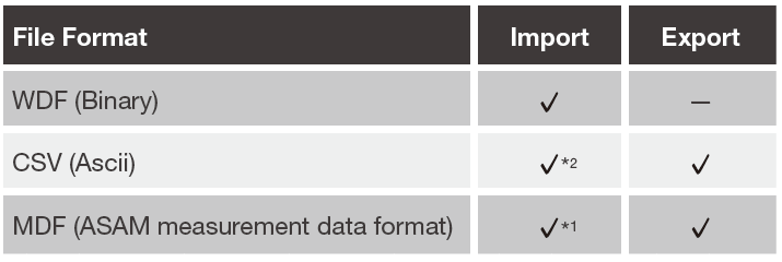 IS8000 Integrated Software Platform MDF ASCII Data Export | Yokogawa Test&Measurement