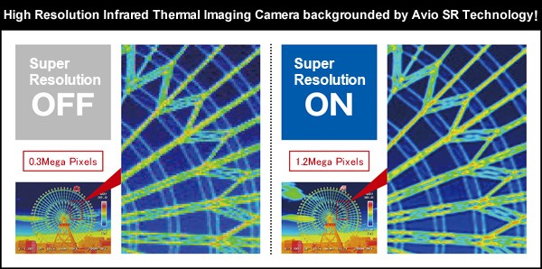 High Resolution Infrared Thermal Imaging Camera backgrounded by Avio SR Technology!