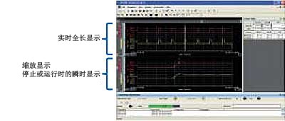 Giga缩放功能