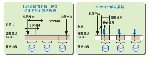 实时保存至硬盘